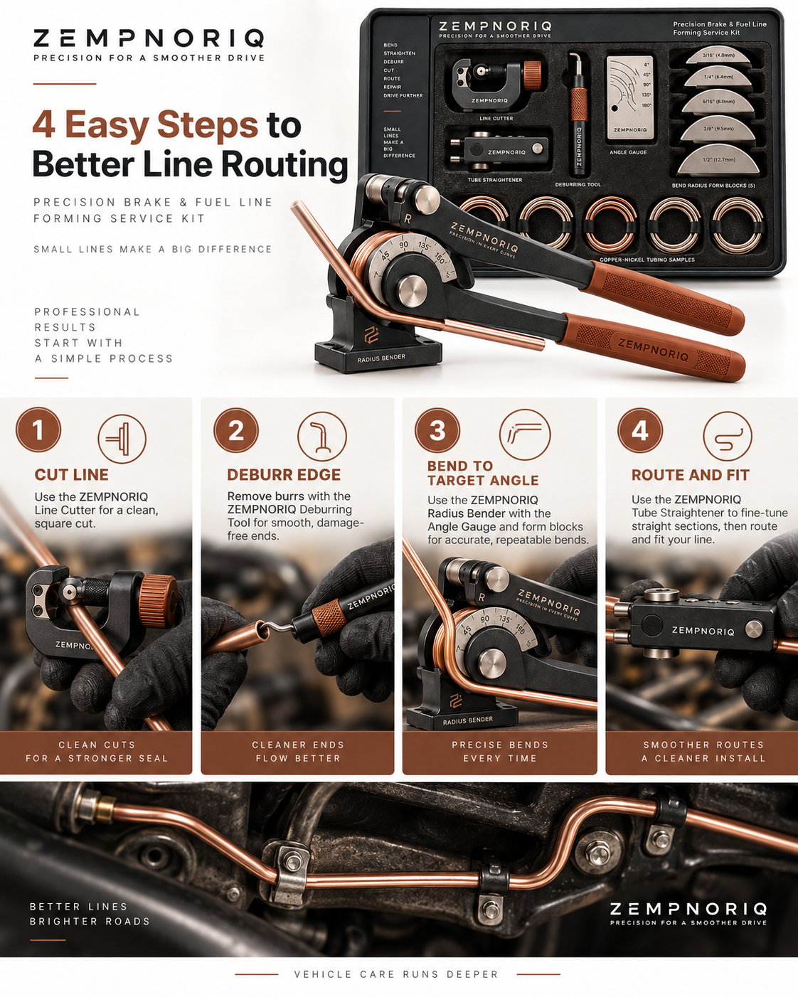 ZEMPNORIQ four easy steps workflow